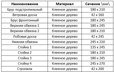 Нажмите для увеличения